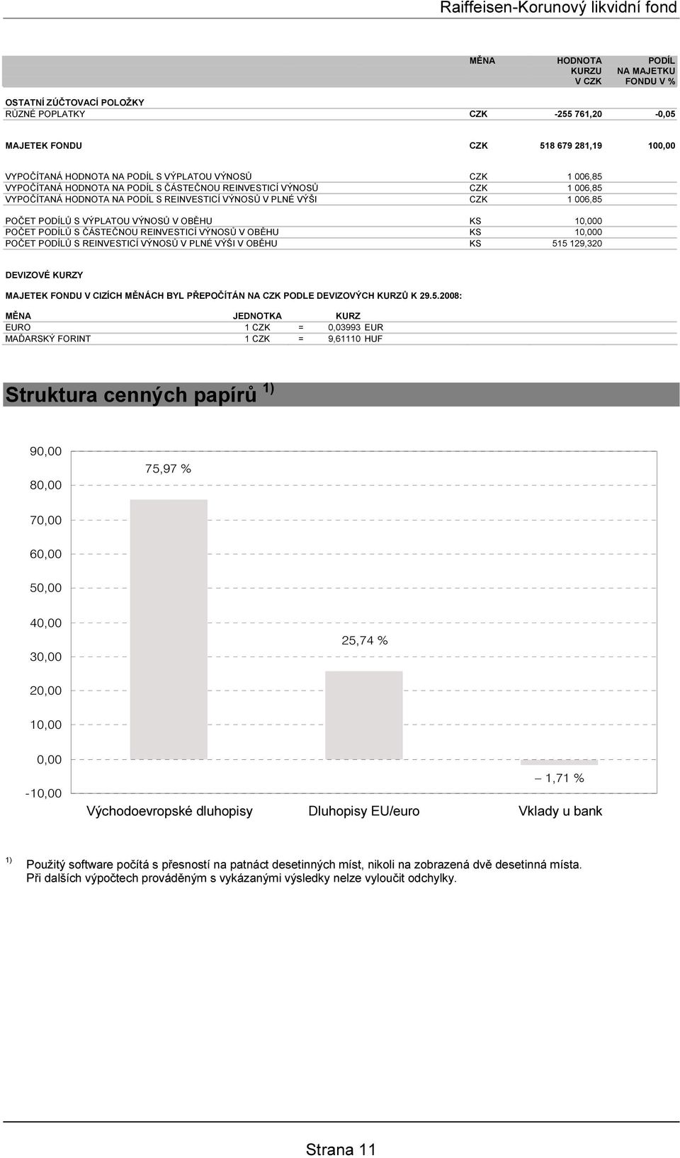 KS 10,000 POČET PODÍLŮ S ČÁSTEČNOU REINVESTICÍ VÝNOSŮ V OBĚHU KS 10,000 POČET PODÍLŮ S REINVESTICÍ VÝNOSŮ V PLNÉ VÝŠI V OBĚHU KS 515 129,320 DEVIZOVÉ KURZY MAJETEK FONDU V CIZÍCH MĚNÁCH BYL