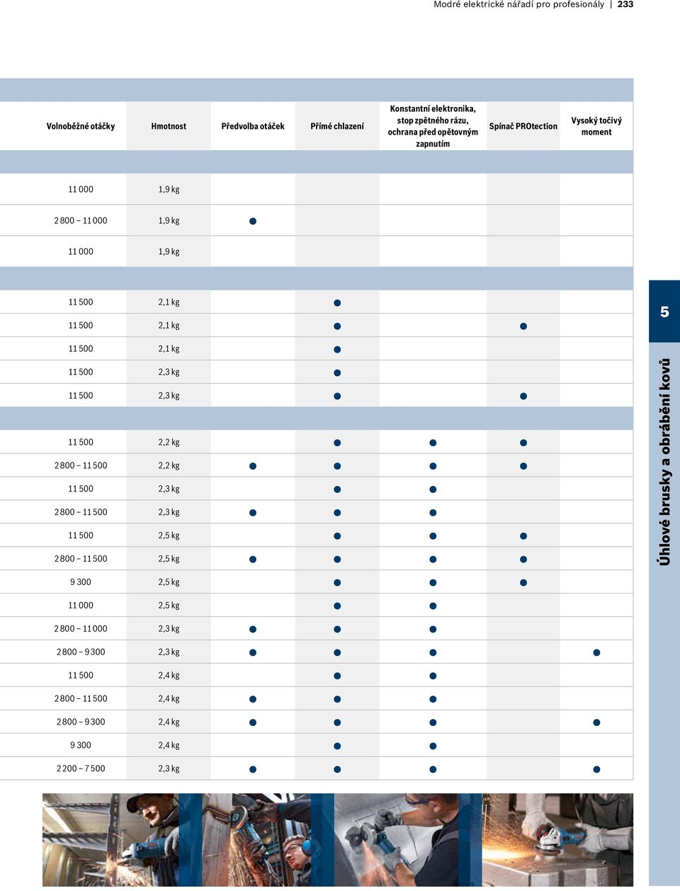 kg 11 00 2,1 kg 11 00 2,3 kg 11 00 2,3 kg 11 00 2,2 kg 2 800 11 00 2,2 kg 11 00 2,3 kg 2 800 11 00 2,3 kg 11 00 2, kg 2 800 11 00 2, kg