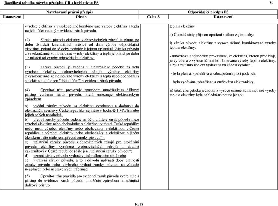 Záruka původu z vysokoúčinné kombinované výroby elektřiny a tepla je platná po dobu 12 měsíců od výroby odpovídající elektřiny.