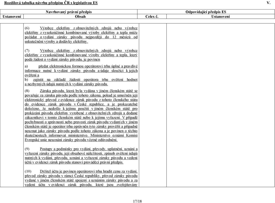 (7) Výrobce elektřiny z obnovitelných zdrojů nebo výrobce elektřiny z vysokoúčinné kombinované výroby elektřiny a tepla, který podá žádost o vydání záruky původu, je povinen a) předat elektronickou