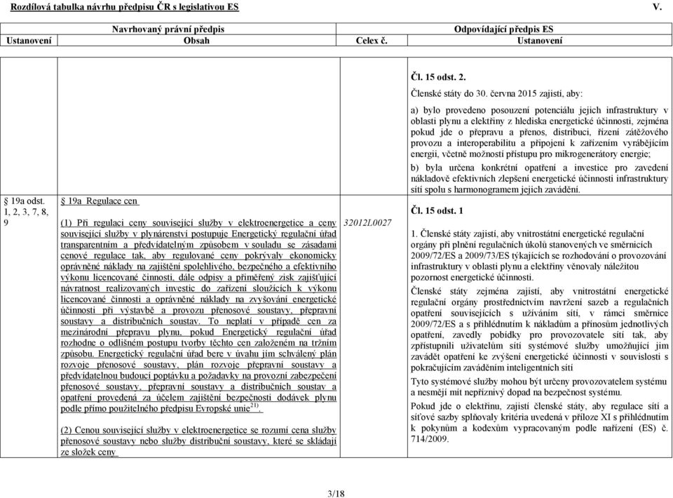 předvídatelným způsobem v souladu se zásadami cenové regulace tak, aby regulované ceny pokrývaly ekonomicky oprávněné náklady na zajištění spolehlivého, bezpečného a efektivního výkonu licencované