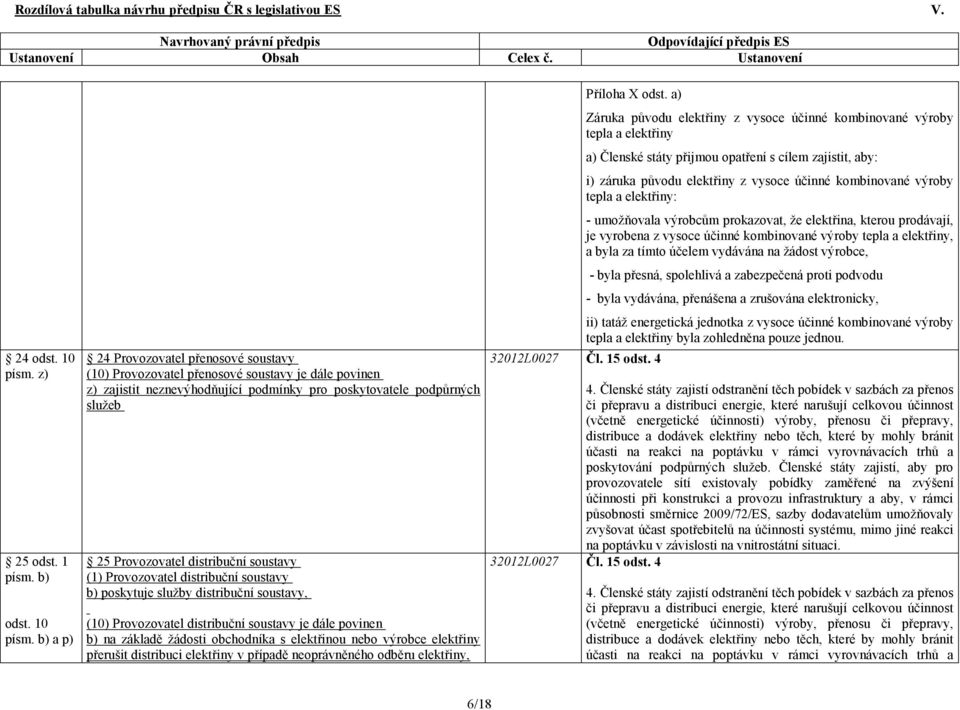 b) a p) 24 Provozovatel přenosové soustavy (10) Provozovatel přenosové soustavy je dále povinen z) zajistit neznevýhodňující podmínky pro poskytovatele podpůrných služeb 25 Provozovatel distribuční