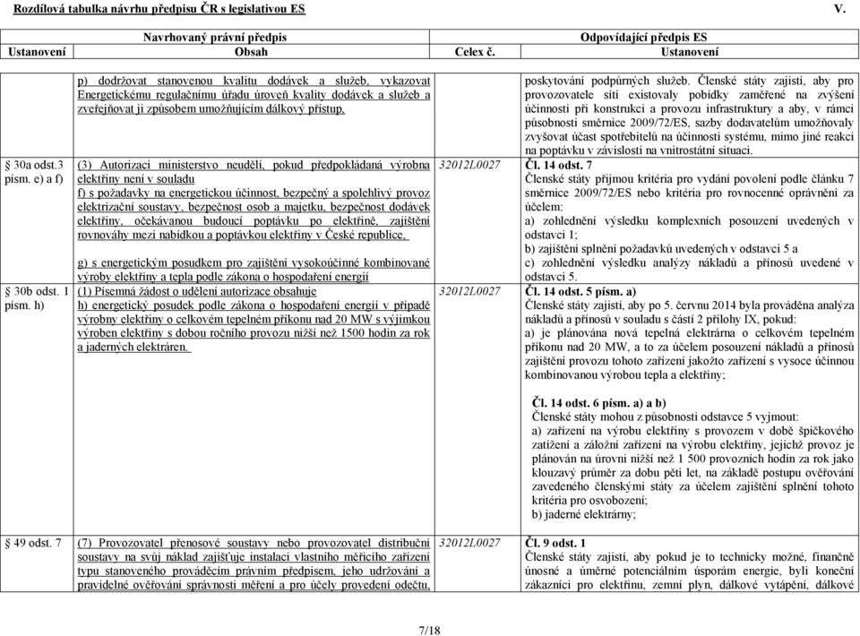 ministerstvo neudělí, pokud předpokládaná výrobna elektřiny není v souladu f) s požadavky na energetickou účinnost, bezpečný a spolehlivý provoz elektrizační soustavy, bezpečnost osob a majetku,