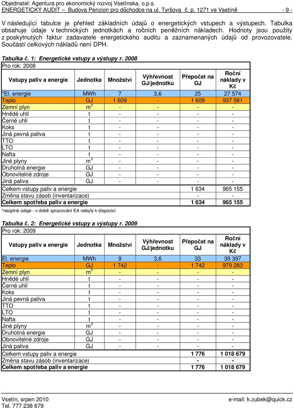Součástí celkových nákladů není DPH. Tabulka č. 1: Energetické vstupy a výstupy r.