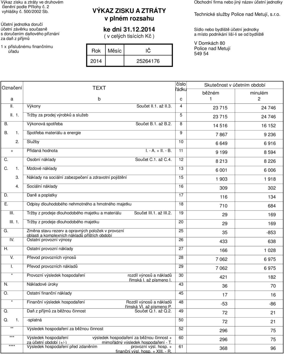 2014 ( v celých tisících Kč ) Měsíc IČ 2014 25264176 Obchod