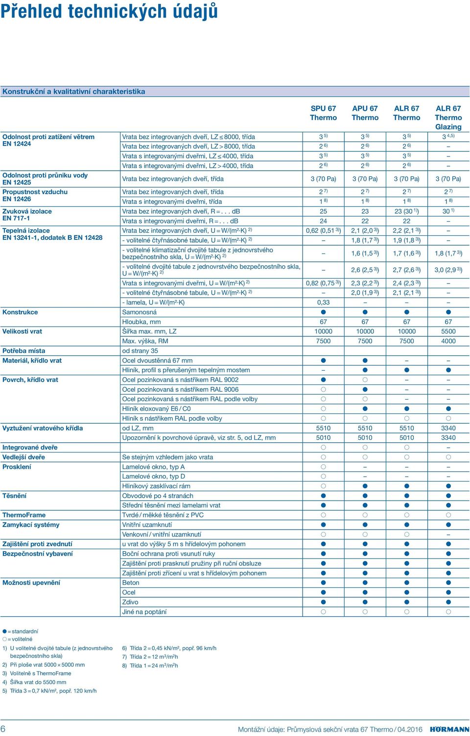 integrovanými dveřmi,, třída 5) 5) 5) Vrata s integrovanými dveřmi, >, třída 2 6) 2 6) 2 6) Vrata bez integrovaných dveří, třída ( Pa) ( Pa) ( Pa) ( Pa) Vrata bez integrovaných dveří, třída 2 7) 2 7)