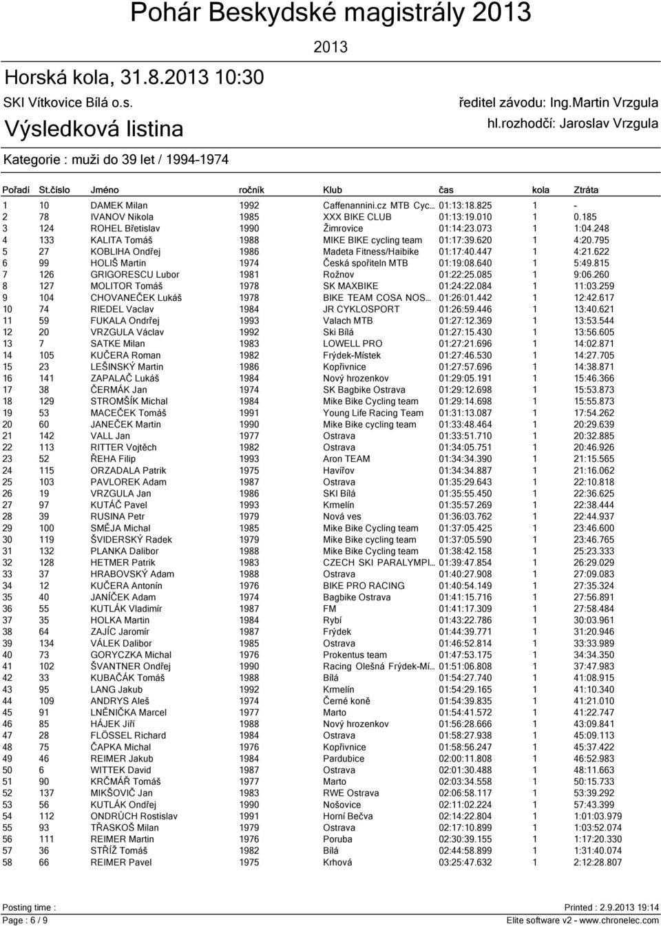 447 1 4:21.622 6 99 HOLIŠ Martin 1974 Česká spořiteln MTB 01:19:08.640 1 5:49.815 7 126 GRIGORESCU Lubor 1981 Rožnov 01:22:25.085 1 9:06.260 8 127 MOLITOR Tomáš 1978 SK MAXBIKE 01:24:22.084 1 11:03.