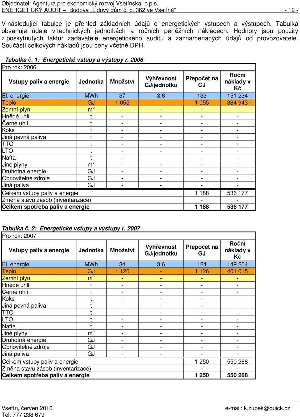 Součástí celkových nákladů jsou ceny včetně DPH. Tabulka č. 1: Energetické vstupy a výstupy r.