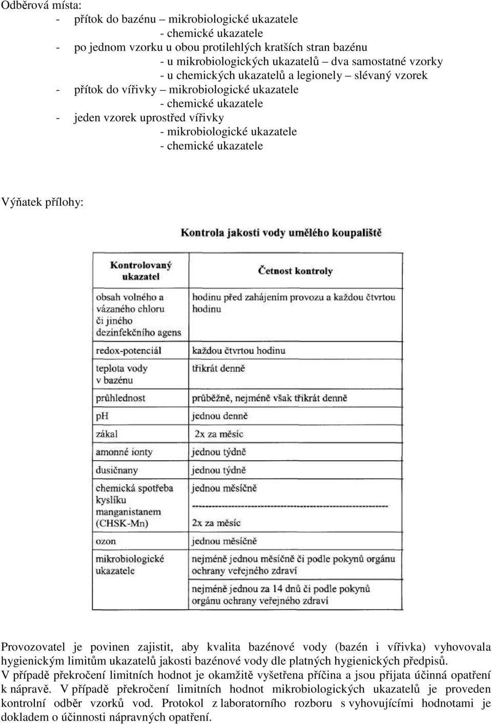Výňatek přílohy: Provozovatel je povinen zajistit, aby kvalita bazénové vody (bazén i vířivka) vyhovovala hygienickým limitům ukazatelů jakosti bazénové vody dle platných hygienických předpisů.