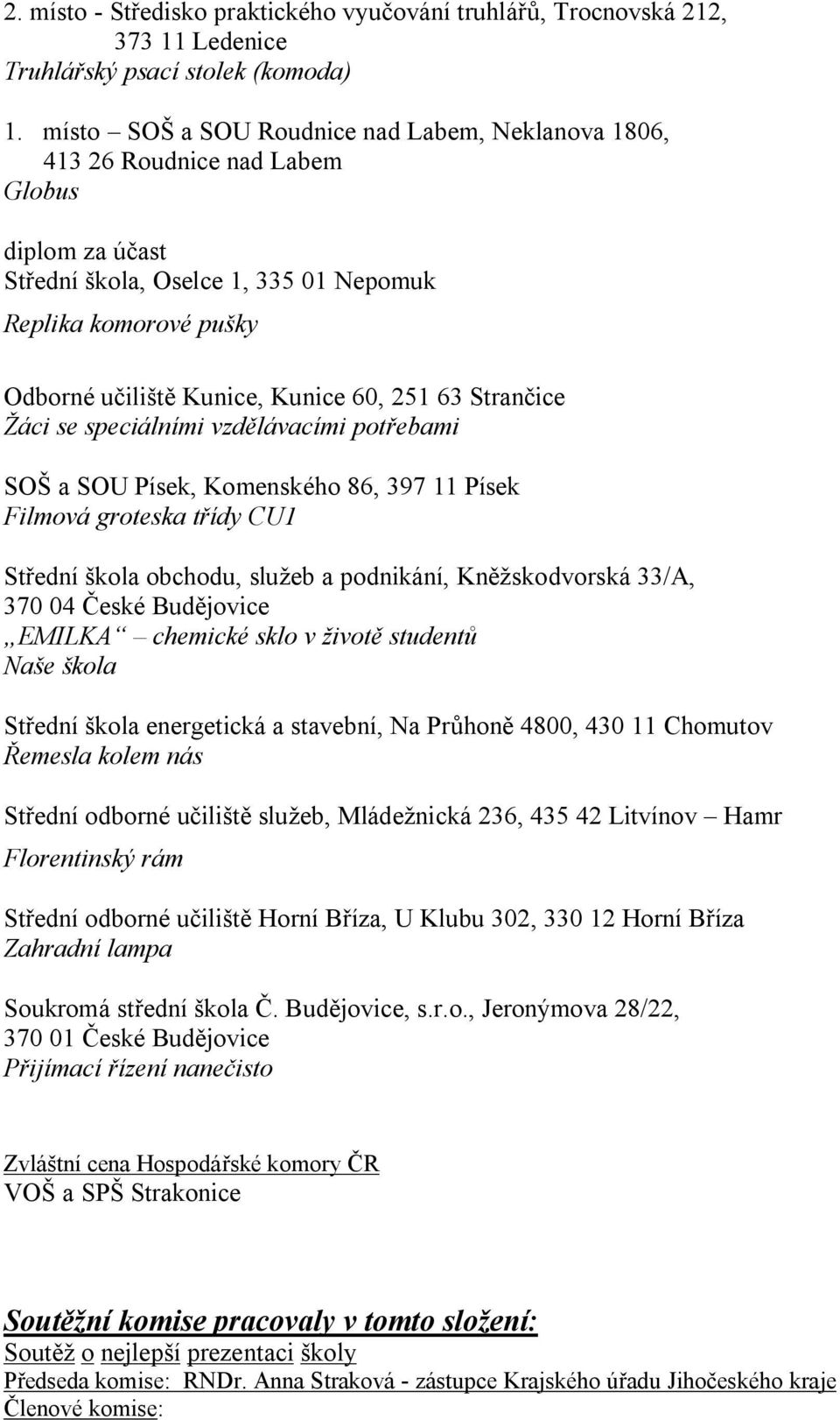Strančice Žáci se speciálními vzdělávacími potřebami SOŠ a SOU Písek, Komenského 86, 397 11 Písek Filmová groteska třídy CU1 Střední škola obchodu, služeb a podnikání, Kněžskodvorská 33/A, 370 04