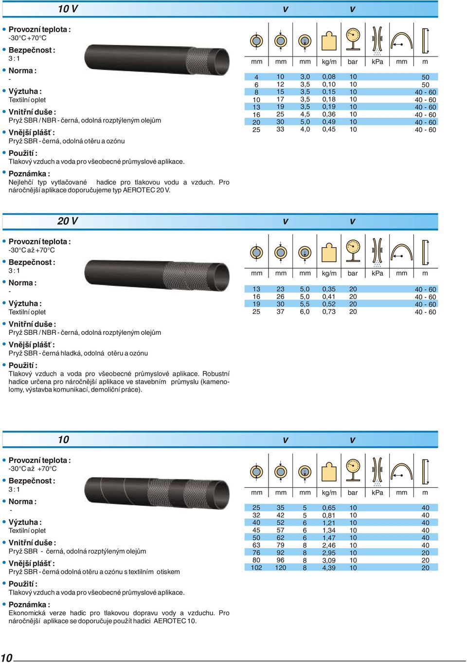 Tlaková hadice pro vzduch a kapaliny 1 1,,,,,,0,0 0,0 0, 0,1 0,1 0, 0, 0,9 0, AEROTEC V C až + C Pryž SBR / NBR černá, odolná rozptýleným olejům Pryž SBR černá hladká, odolná otěru a ozónu Tlakový