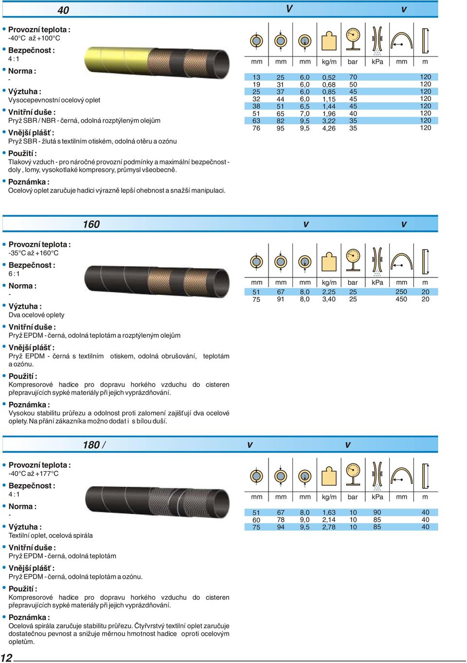 1 1 1 2 9 Vysokotlaká hadice pro vzduch,0,0,0,0, 9, 9, 0,2 0, 0, 1,1 1, 1,9,,2 1 1 1 1 1 1 1 1 AEROTEC CAR 1 C až +1 C : 1 Dva ocelové oplety Pryž EPDM černá, odolná teplotám a rozptýleným olejům