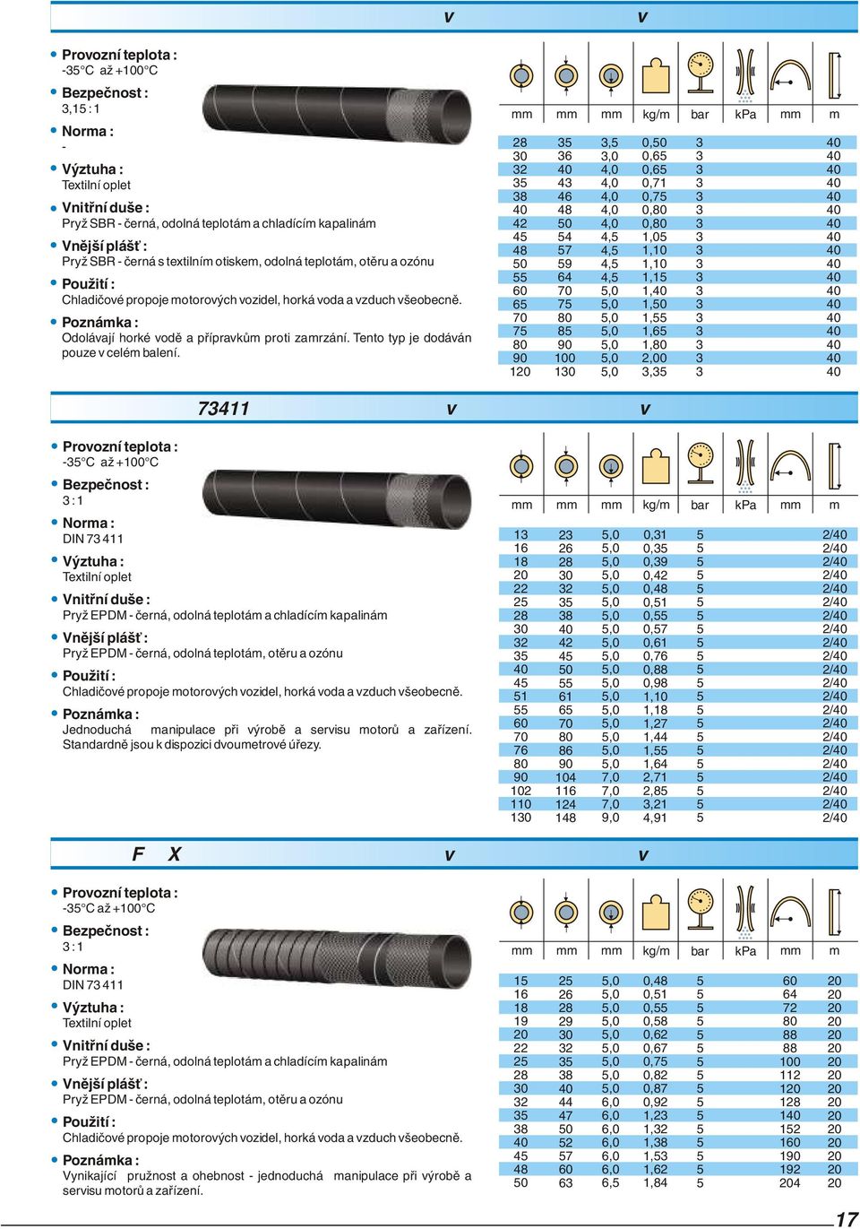 2 2 0 1 9 0 0 1,,0,0,0,0,0,,,,,0,0,0,0,0,0,0 0, 0, 0, 0,1 0, 0,0 0,0 1,0 1, 1, 1,1 1, 1, 1, 1, 1,0 0, RADIATOR DIN 11 Tlaková hadice pro horkou vodu a chladící kapaliny C až +0 C DIN 11 Pryž EPDM