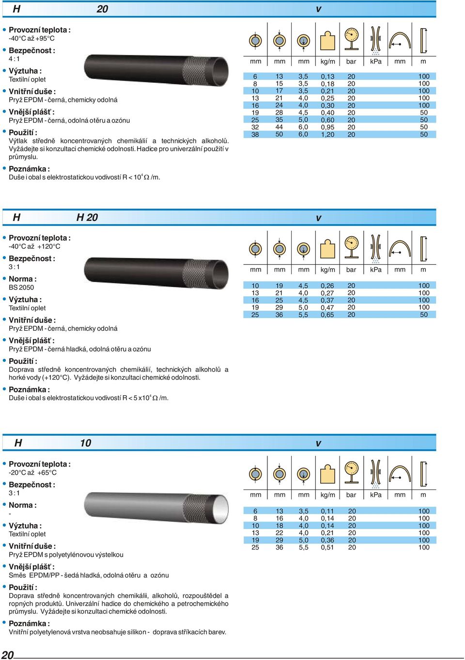 1 1 21 2 2 Tlaková hadice pro chemikálie,,,,0,0,,0,0,0 0, 0,1 0,21 0, 0, 0, 0, 0,9 1, 0 0 0 0 0 CHEMITEC GPH C až +1 C BS Pryž EPDM černá, chemicky odolná Pryž EPDM černá hladká, odolná otěru a ozónu