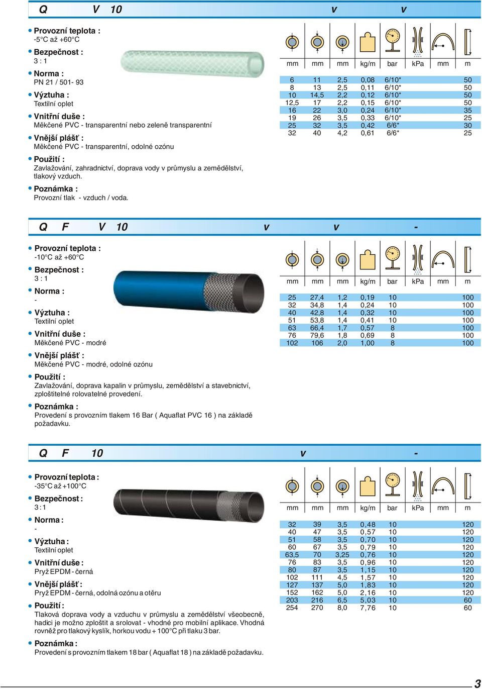 , 1 Tlaková hadice pro vodu a kapaliny 11 1, 2 2, 2, 2,2 2,2,,,2 0,0 0,11 0, 0,1 0,2 0, 0,2 0,1 /* /* /* /* /* /* /* /* AQUAFLAT PVC Tlaková hadice pro vodu a kapaliny zploštitelná C až + C Měkčené