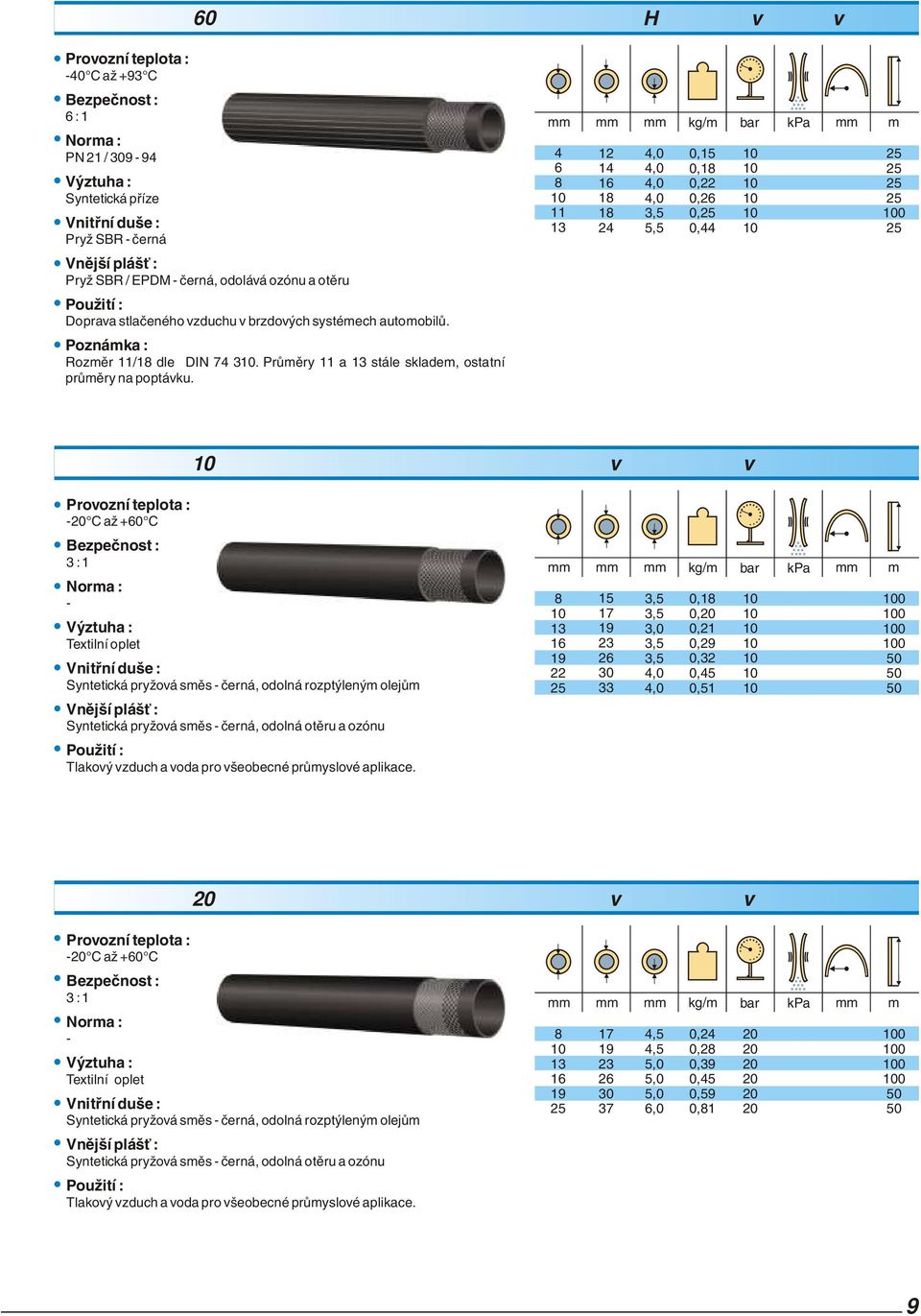 11 1 1 1 1 2 Hadice pro vzduchové brzdy,0,0,0,0,, 0,1 0,1 0, 0,2 0, 0, 0 AEROTEC TP C až + C Syntetická pryžová směs černá, odolná rozptýleným olejům Syntetická pryžová směs černá, odolná otěru a