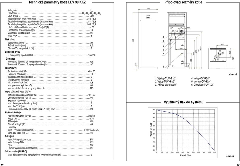 ............................ 24, / 6,3 Tepelný výkon při tep. spádu 50/30 (max/min kw)............................. 26,8 / 6,9 Hlučnost (m od kotle, ve výšce,5 m) db(a).