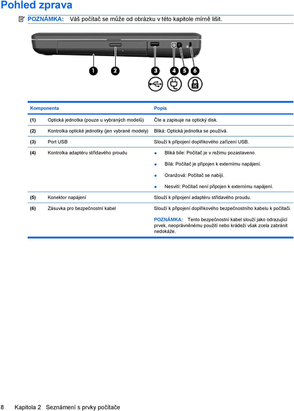 (4) Kontrolka adaptéru střídavého proudu Bliká bíle: Počítač je v režimu pozastaveno. Bílá: Počítač je připojen k externímu napájení. Oranžová: Počítač se nabíjí.