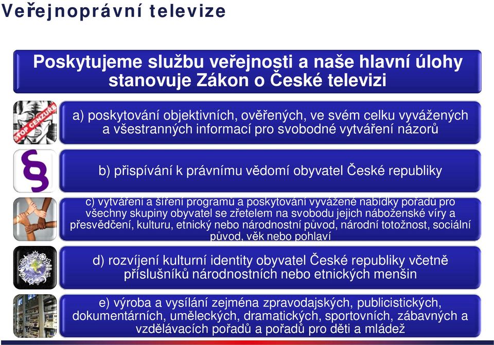 svobodu jejich náboženské víry a přesvědčení, kulturu, etnický nebo národnostní původ, národní totožnost, sociální původ, věk nebo pohlaví d) rozvíjení kulturní identity obyvatel České republiky