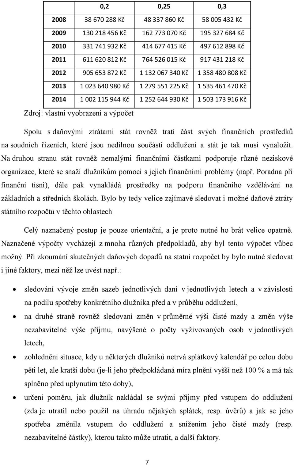 vyobrazení a výpočet Spolu s daňovými ztrátami stát rovněţ tratí část svých finančních prostředků na soudních řízeních, které jsou nedílnou součástí oddluţení a stát je tak musí vynaloţit.