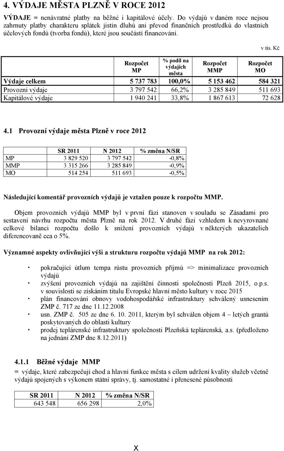 Rozpočet MP % podíl na výdajích města Rozpočet MMP v tis.