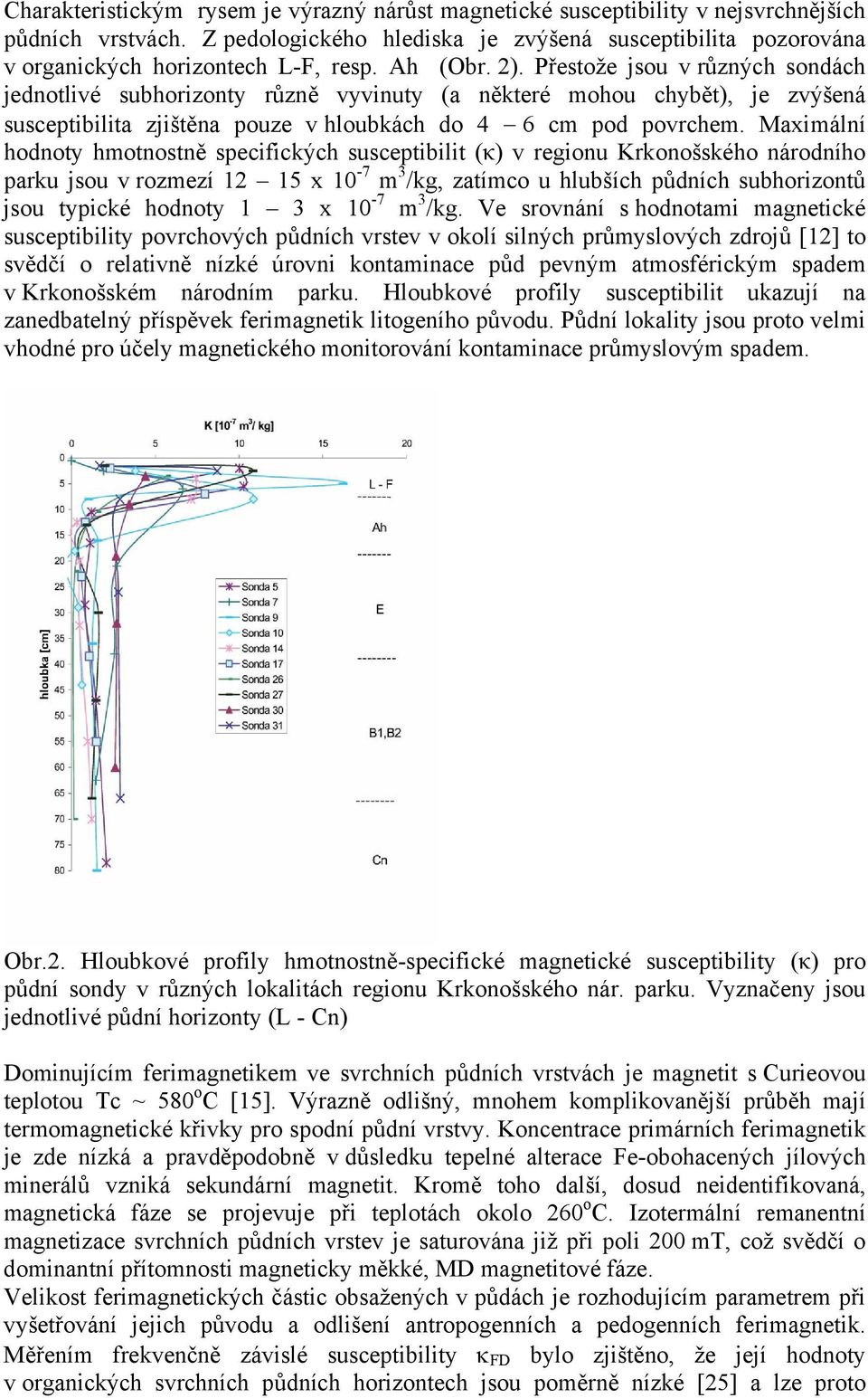 Přestože jsou v různých sondách jednotlivé subhorizonty různě vyvinuty (a některé mohou chybět), je zvýšená susceptibilita zjištěna pouze v hloubkách do 4 6 cm pod povrchem.