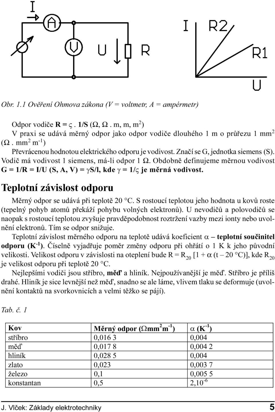 Obdobnì definujeme mìrnou vodivost G = 1/R = I/U (S, A, V) = gs/l, kde g = 1/V je mìrná vodivost. Teplotní závislost odporu Mìrný odpor se udává pøi teplotì 20 C.