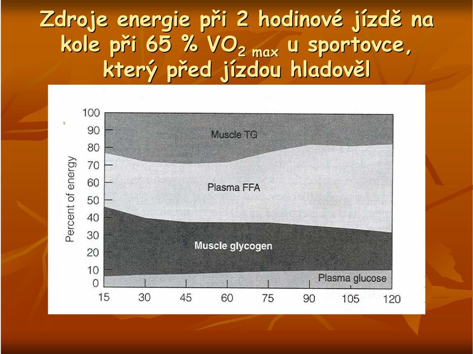 i 65 % VO 2 u max sportovce,