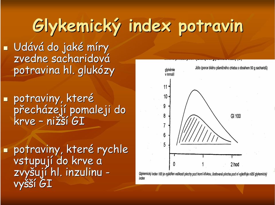 glukózy potraviny, které přecházejí pomaleji do krve