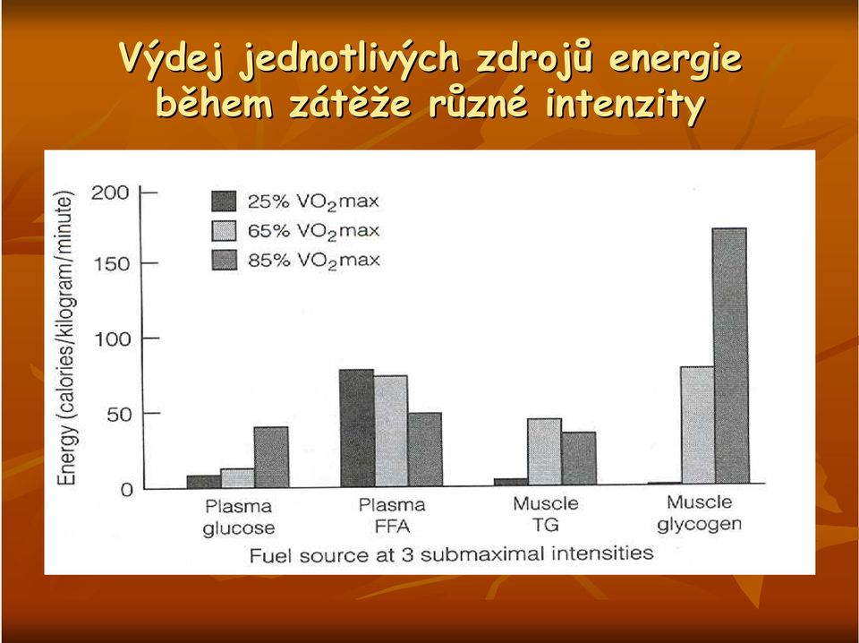 zdrojů energie