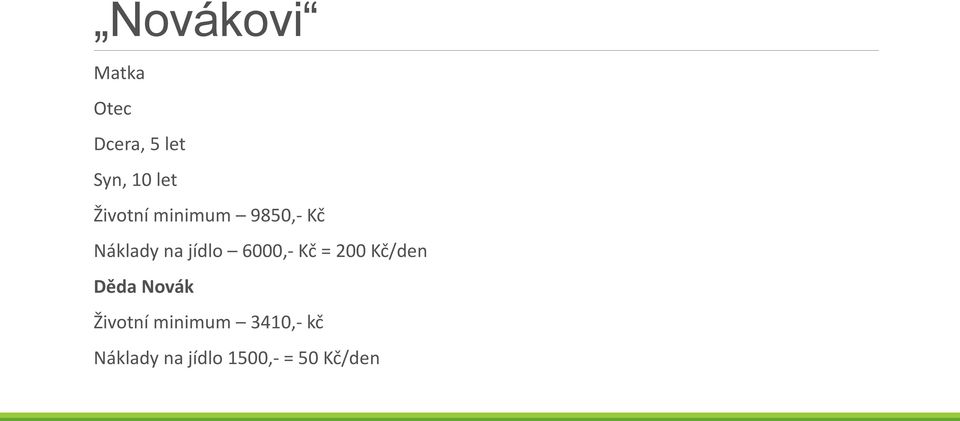 6000,- Kč = 200 Kč/den Děda Novák Životní