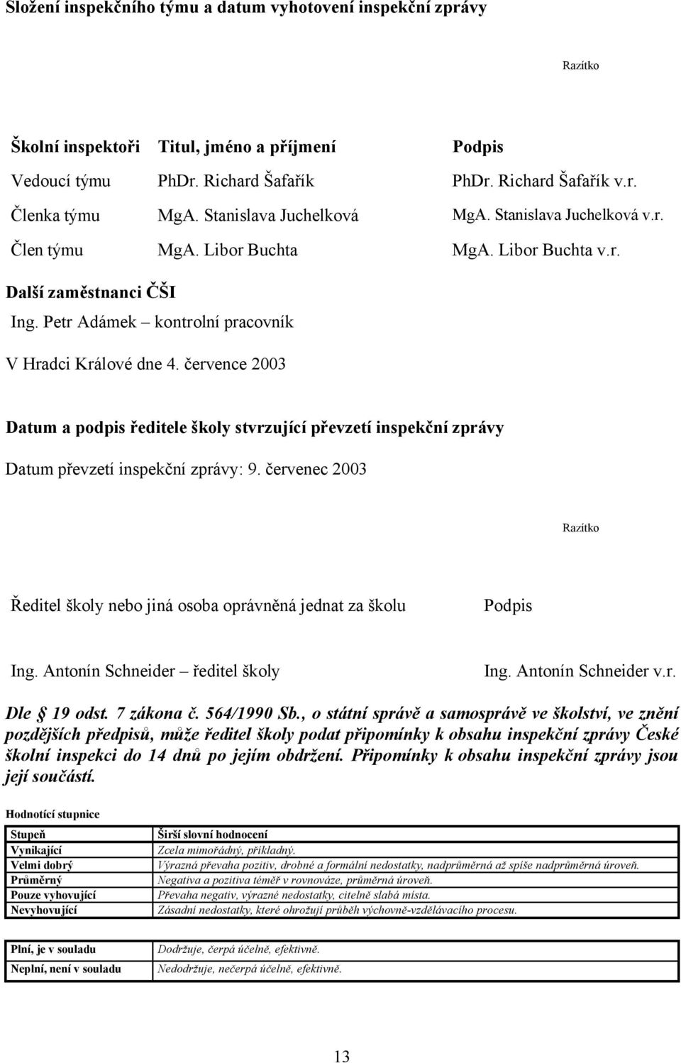 července 2003 Datum a podpis ředitele školy stvrzující převzetí inspekční zprávy Datum převzetí inspekční zprávy: 9.