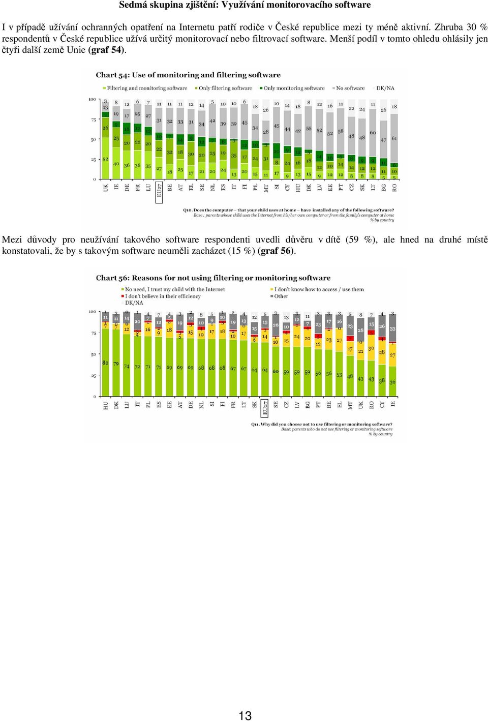 Zhruba 30 % respondentů v České republice užívá určitý monitorovací nebo filtrovací software.