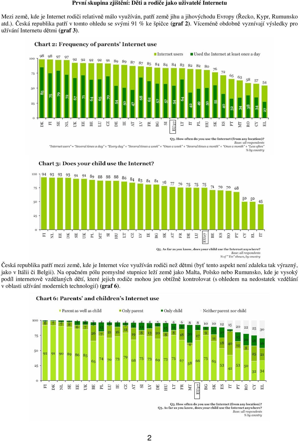 Česká republika patří mezi země, kde je Internet více využíván rodiči než dětmi (byť tento aspekt není zdaleka tak výrazný, jako v Itálii či Belgii).