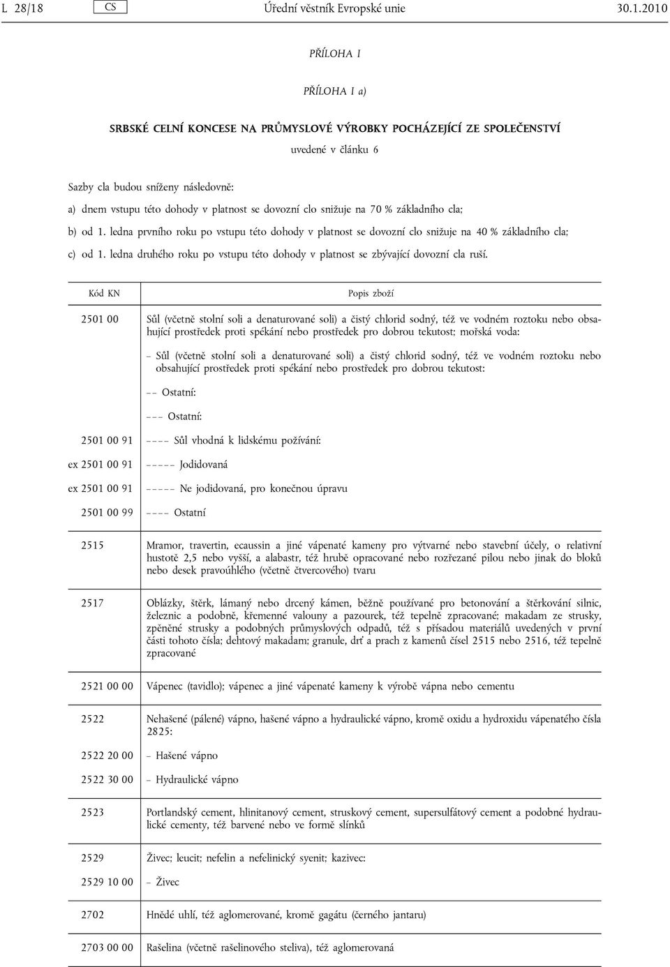 2010 PŘÍLOHA I PŘÍLOHA I a) SRBSKÉ CELNÍ KONCESE NA PRŮMYSLOVÉ VÝROBKY POCHÁZEJÍCÍ ZE SPOLEČENSTVÍ uvedené v článku 6 Sazby cla budou sníženy následovně: a) dnem vstupu této dohody v platnost se