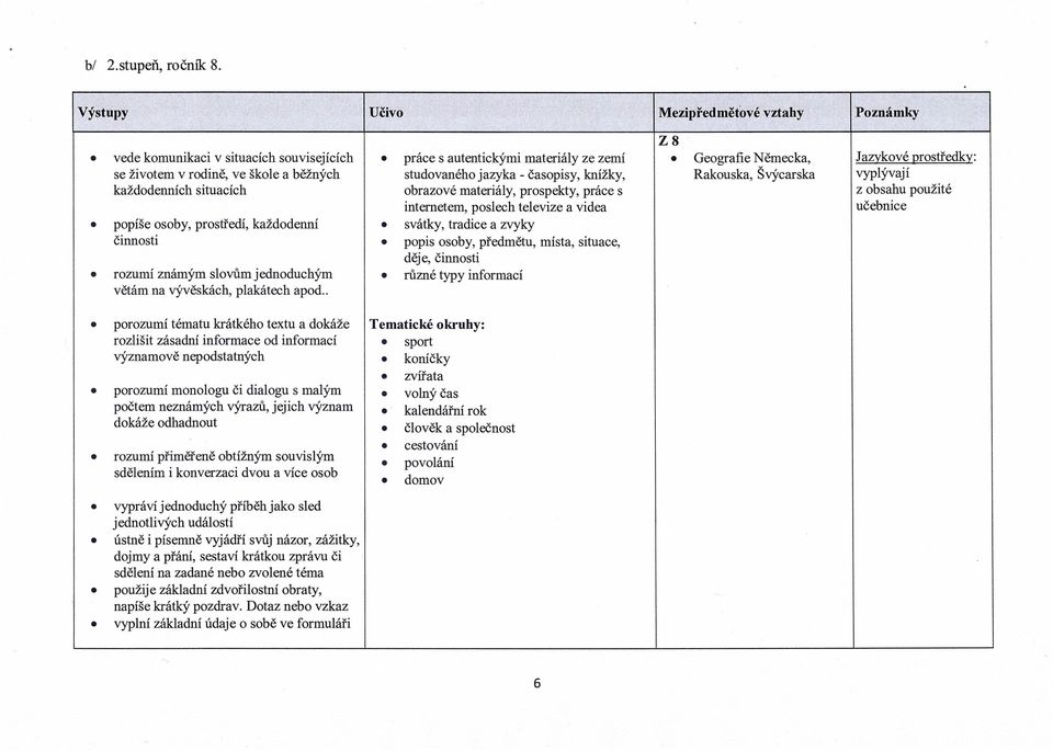 a běžných studovaného jazyka - časopisy, knížky, Rakouska, Švýcarska vyplývají každodenních situacích obrazové materiály, prospekty, práce s z obsahu použité internetem, poslech televize a videa