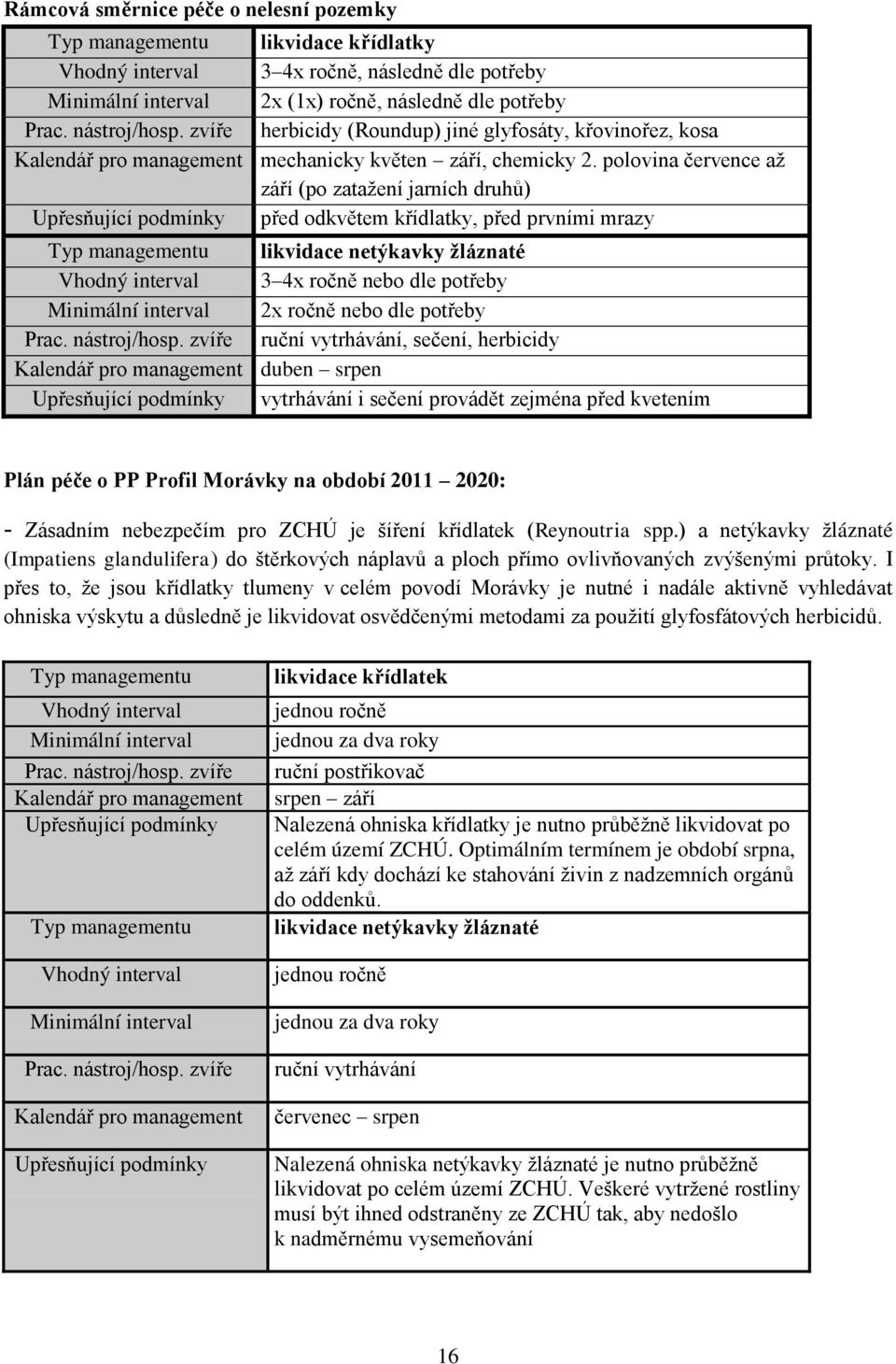 polovina července až září (po zatažení jarních druhů) Upřesňující podmínky před odkvětem křídlatky, před prvními mrazy Typ managementu likvidace netýkavky žláznaté Vhodný interval 3 4x ročně nebo dle