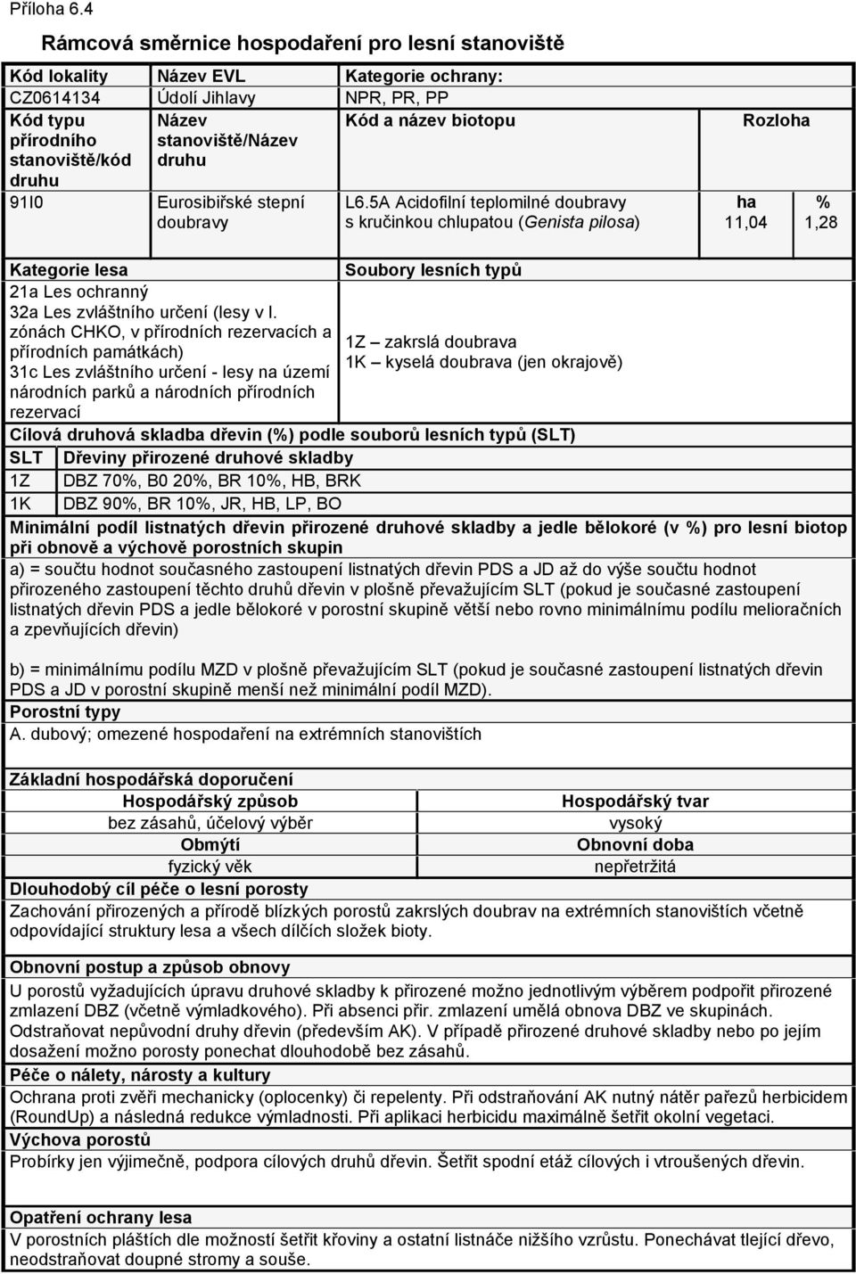 5A Acidofilní teplomilné doubravy s kručinkou chlupatou (Genista pilosa) Rozloha ha 11,04 % 1,28 Kategorie lesa Soubory lesních typů 21a Les ochranný 32a Les zvláštního určení (lesy v I.