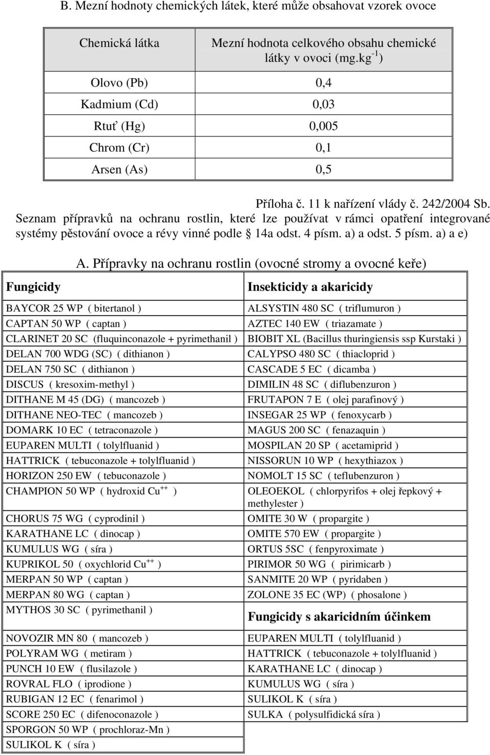 Seznam přípravků na ochranu rostlin, které lze používat v rámci opatření integrované systémy pěstování ovoce a révy vinné podle 14a odst. 4 písm. a) a odst. 5 písm. a) a e) Fungicidy A.