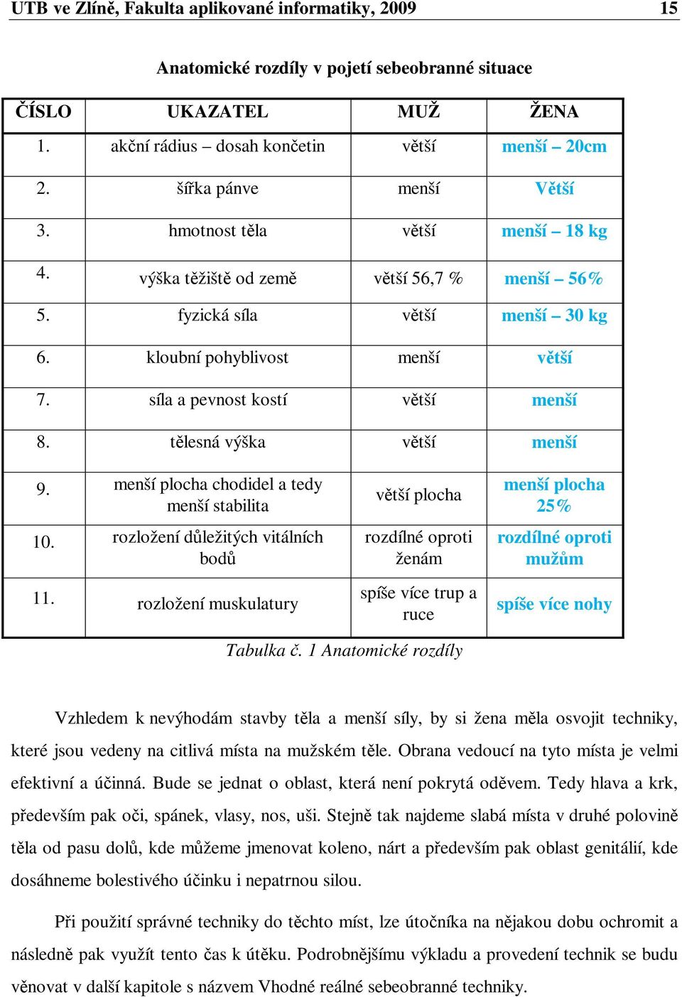 tlesná výška vtší menší 9. menší plocha chodidel a tedy menší stabilita 10. rozložení dležitých vitálních bod 11.
