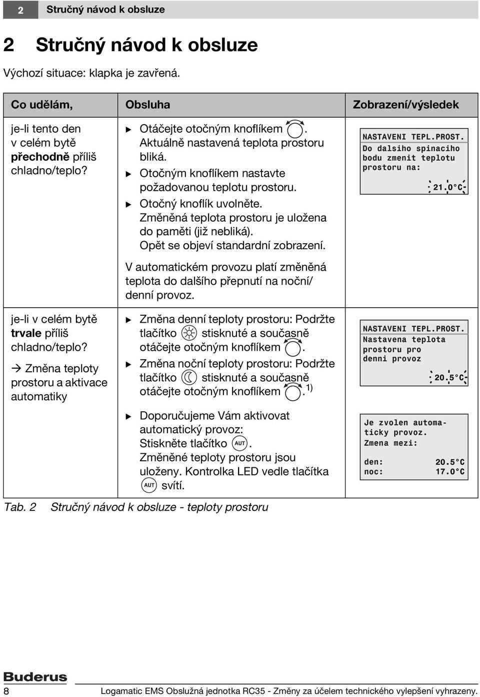 Změněná teplota prostoru je uložena do paměti (již nebliká). Opět se objeví standardní zobrazení. V automatickém provozu platí změněná teplota do dalšího přepnutí na noční/ denní provoz.