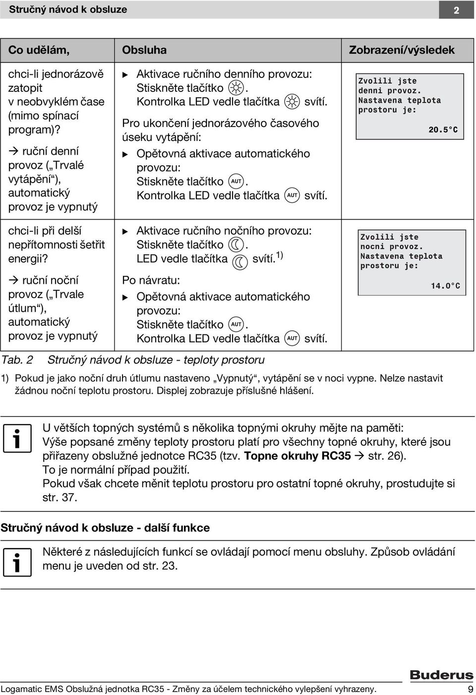 Pro ukončení jednorázového časového úseku vytápění: B Opětovná aktivace automatického provozu: Stiskněte tlačítko. Kontrolka LED vedle tlačítka svítí. Zvolili jste denni provoz.