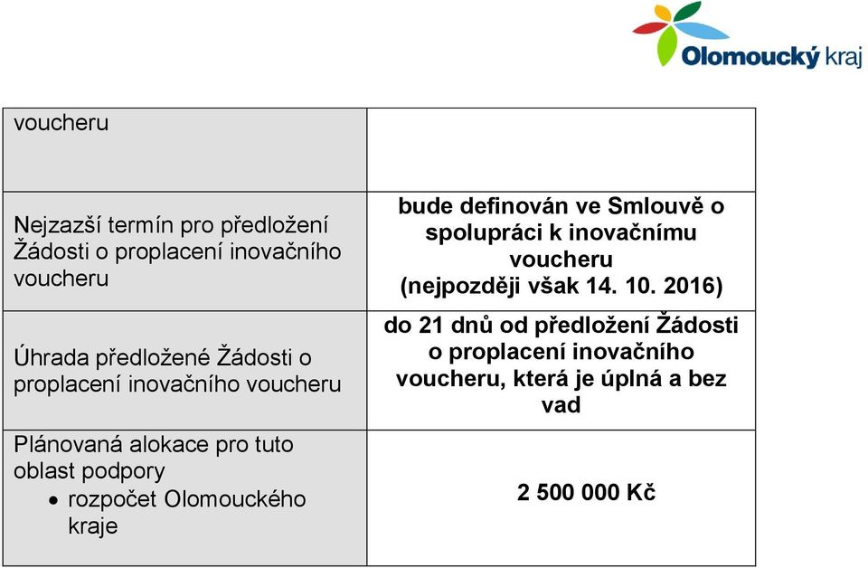 kraje bude definován ve Smlouvě o spolupráci k inovačnímu (nejpozději však 14. 10.