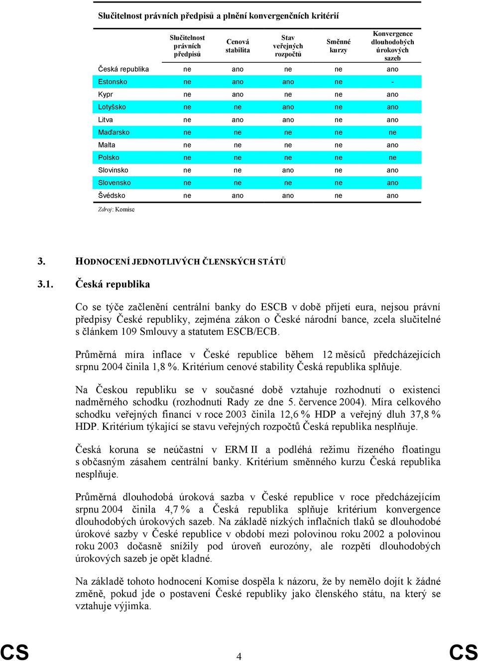 Slovinsko ne ne ano ne ano Slovensko ne ne ne ne ano Švédsko ne ano ano ne ano Zdroj: Komise 3. HODNOCENÍ JEDNOTLIVÝCH ČLENSKÝCH STÁTŮ 3.1.