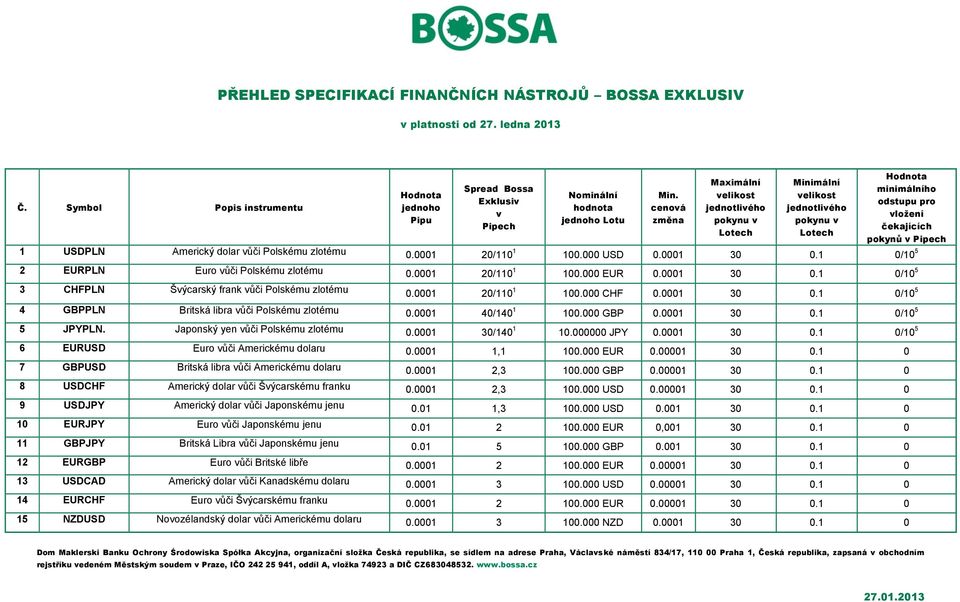 vůči Polskému zlotému 0.0001 20/110 1 100.000 USD 0.0001 30 0.1 0/10 5 2 EURPLN Euro vůči Polskému zlotému 0.0001 20/110 1 100.000 EUR 0.0001 30 0.1 0/10 5 3 CHFPLN Švýcarský frank vůči Polskému zlotému 0.