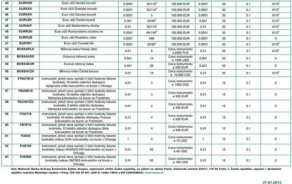 1 0/10 5 49 EURRON Euro vůči Rumunskému novému lei 0.0001 65/145 2 100.000 EUR 0.0001 30 0.1 0/10 5 50 EURRUB Euro vůči Ruskému rublu 0.0001 590 100.000 EUR 0.0001 30 0.1 0 51 EURTRY Euro vůči Turecké liře 0.