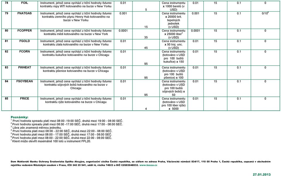 z tržní hodnoty futures kontraktu zlata kotovaného na burze v New Yorku 82 FCORN Instrument, jehož cena vychází z tržní hodnoty futures kontraktu kukuřice kotovaného na burze v 83 FWHEAT Instrument,