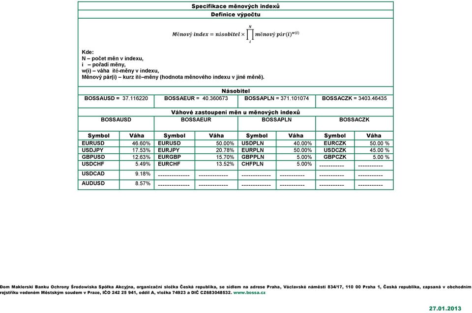 46435 Váhové zastoupení měn u měnových indexů BOSSAUSD BOSSAEUR BOSSAPLN BOSSACZK Symbol Váha Symbol Váha Symbol Váha Symbol Váha EURUSD 46.60% EURUSD 50.00% USDPLN 40.00% EURCZK 50.00 % USDJPY 17.