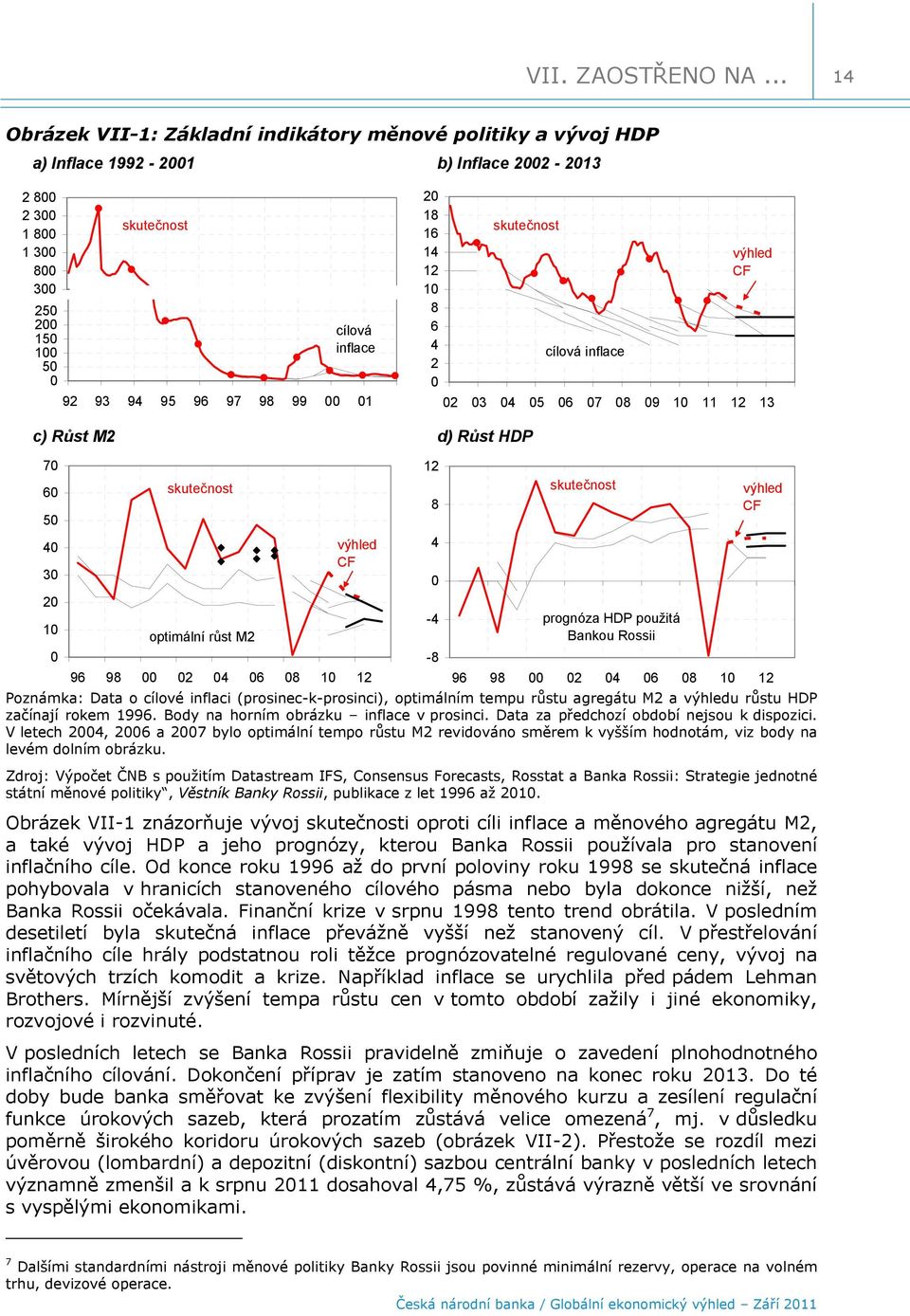 skutečnost cílová inflace výhled CF 3 5 6 7 8 9 1 11 1 13 c) Růst M d) Růst HDP 7 6 5 3 skutečnost výhled CF 1 - prognóza HDP použitá optimální růst M Bankou Rossii -8 96 98 6 8 1 1 96 98 6 8 1 1