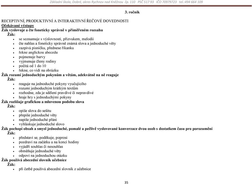 Žák rozumí jednoduchým pokynům a větám, adekvátně na ně reaguje reaguje na jednoduché pokyny vyučujícího rozumí jednoduchým krátkým textům rozhodne, zda je sdělení pravdivé či nepravdivé hraje hry s